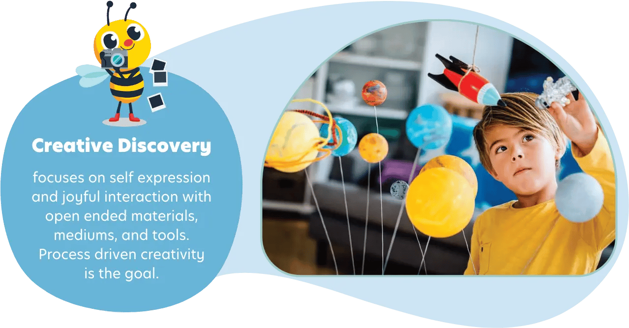 Creative Discovery